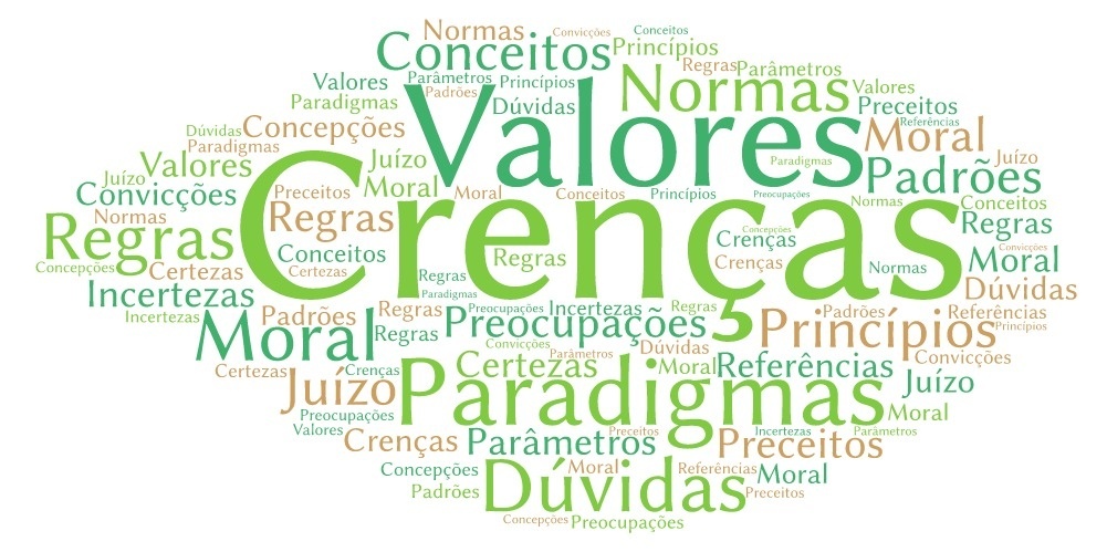 Crenças ou valores? - Sympla