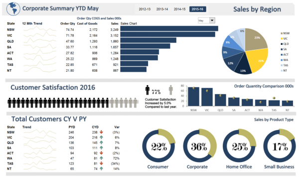 CURSO DE SUPER PLANILHAS DASHBOARD COM INTRODU O AO POWER BI TURMA 