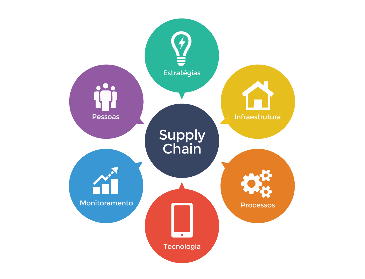 Curso: Logística Supply Chain (Gestão de Suprimentos) em Manaus - Sympla