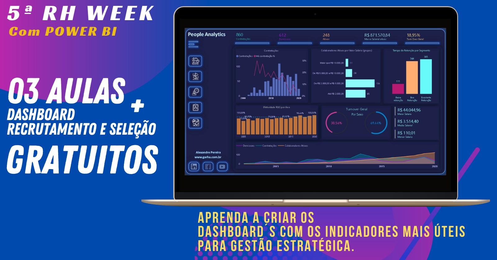 5 RH WEEK Com POWER BI 03 Aulas Online GRATUITAS E Um DASHBOARD
