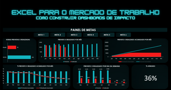 Excel para o mercado de trabalho - Como construir dashboards de impacto ...