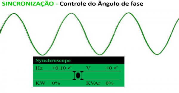 4 PASSOS PARA O SINCRONISMO - DEEP SEA ELECTRONICS - online - Sympla