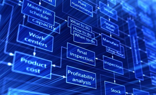 Imagem do evento Curso de Mapeamento de Processos para iniciantes