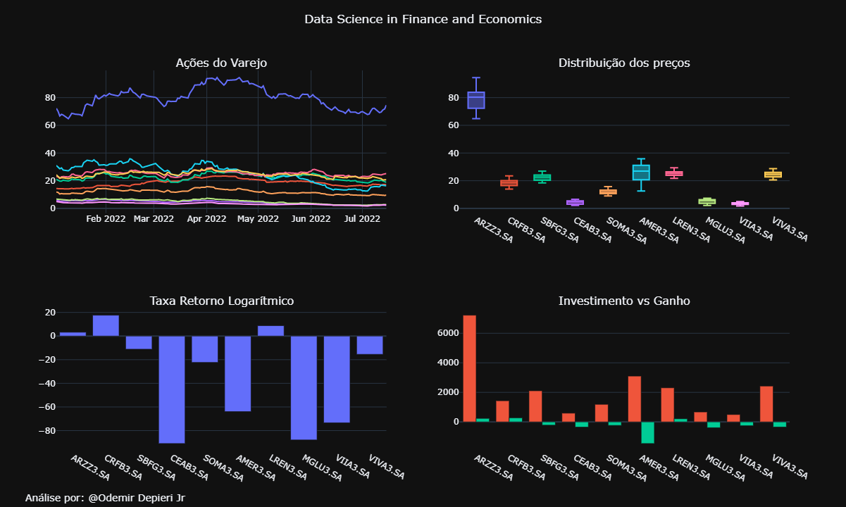 Projeto de Data Science para Finanças e Economia - online - Sympla