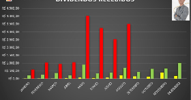Imagem do evento Planilha de Controle de Dividendos