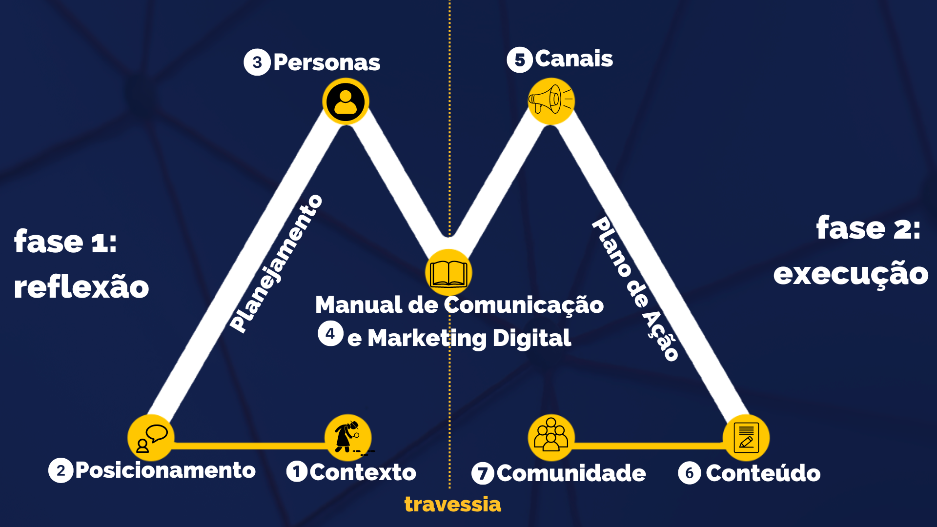 Curso Inédito - Método 