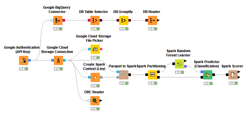 Data Literacy with KNIME Analytics Platform: Basics - online - Sympla