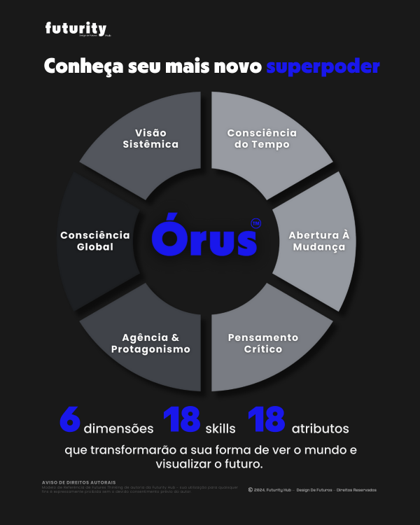 Autoavaliação - Transforme sua forma de ver o mundo e expanda sua mente ...