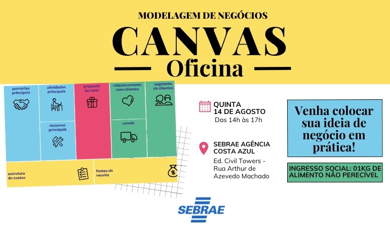 Modelagem de Negócios CANVAS