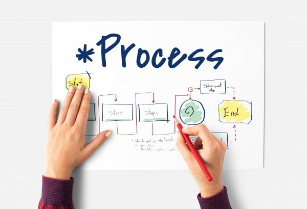 Imagem do evento Curso: Mapeamento de Processos