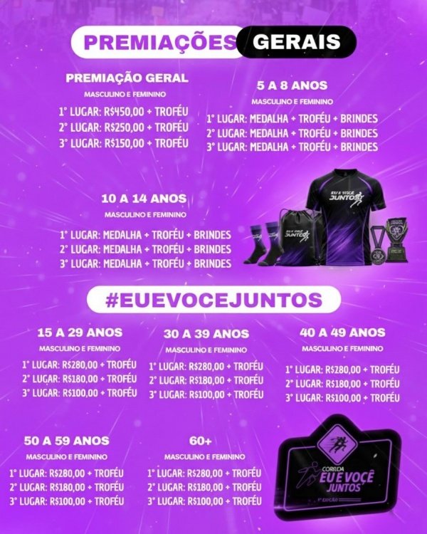 Imagem do evento Corrida Eu e Você juntos