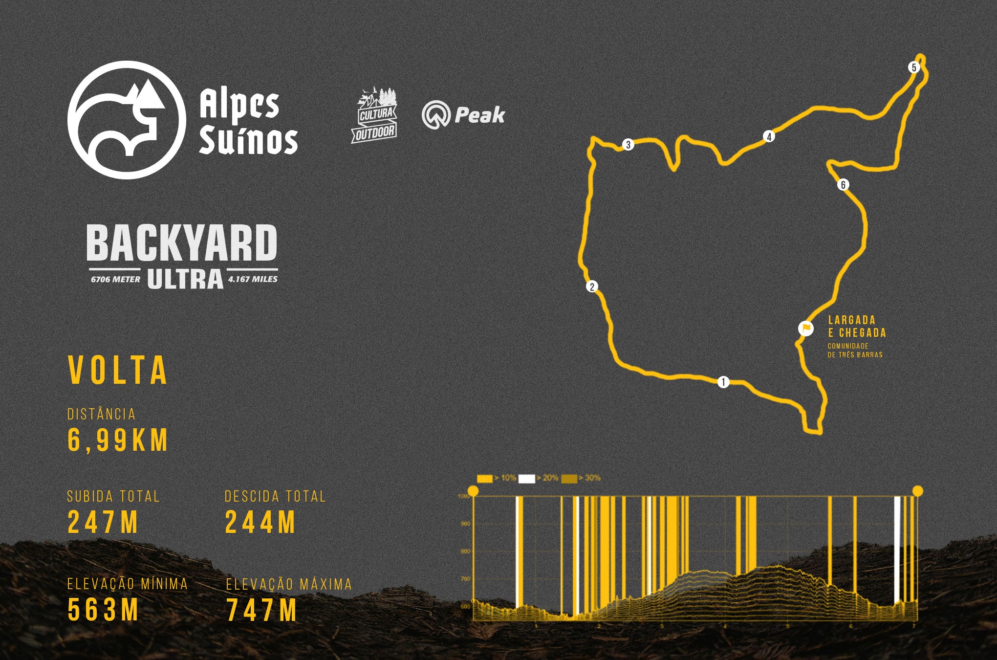 Big Backyard Ultra – Alpes Suínos