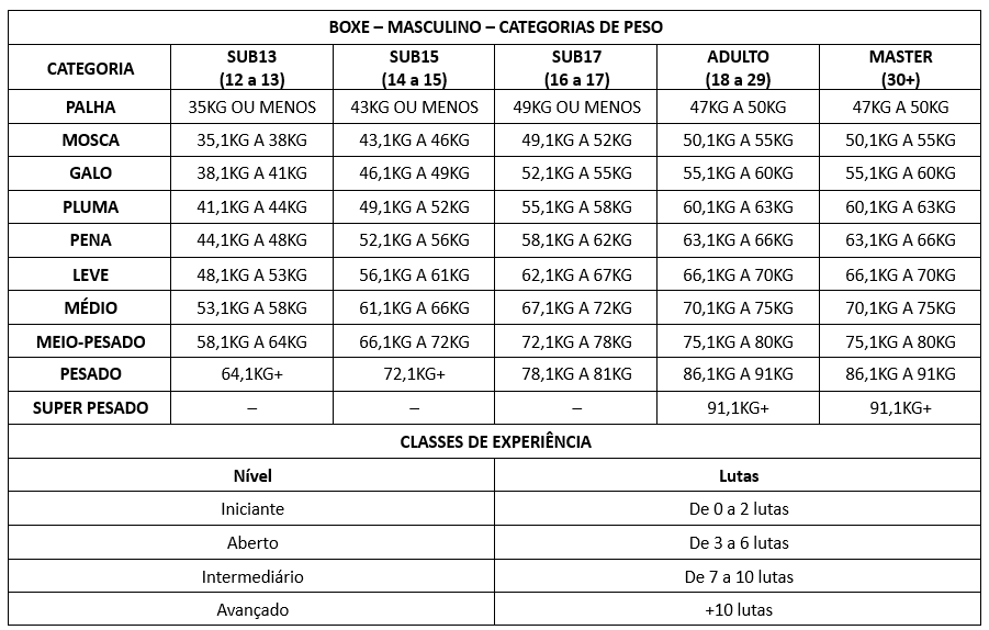 Imagem 1 da descrição do evento
