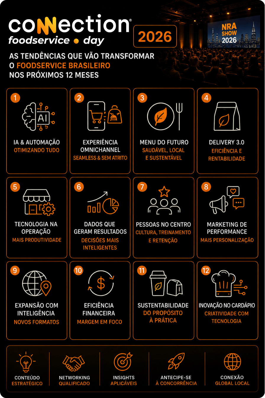 Imagem 1 da descrição do evento