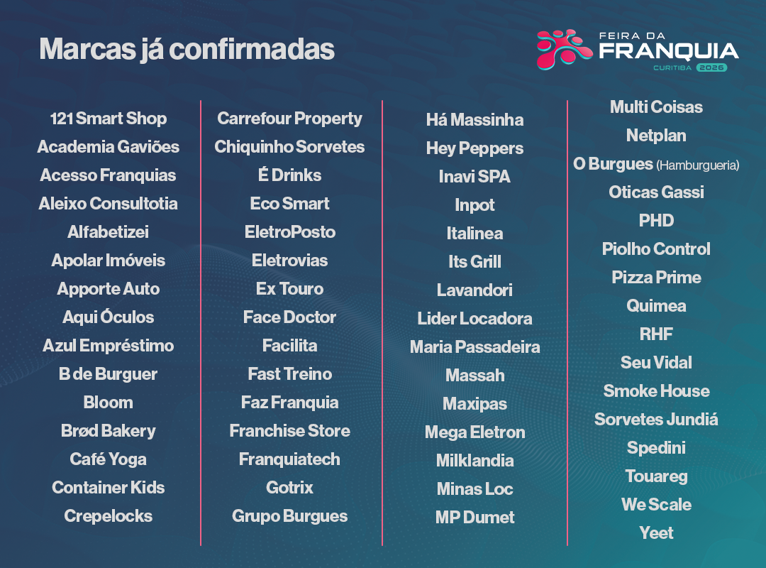 Lista de marcas de franquias presentes no evento. São mais de 60 opções.