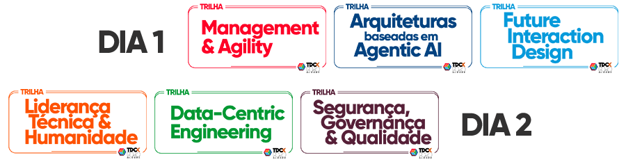 Trilhas dia 01
Management & Agility 
Arquiteturas baseadas em Agentic AI
Future Interaction Design
Trilhas dia 02
Segurança, Governança & Qualidade
Liderança Técnica & Humanidade
Data-Centric Engineering