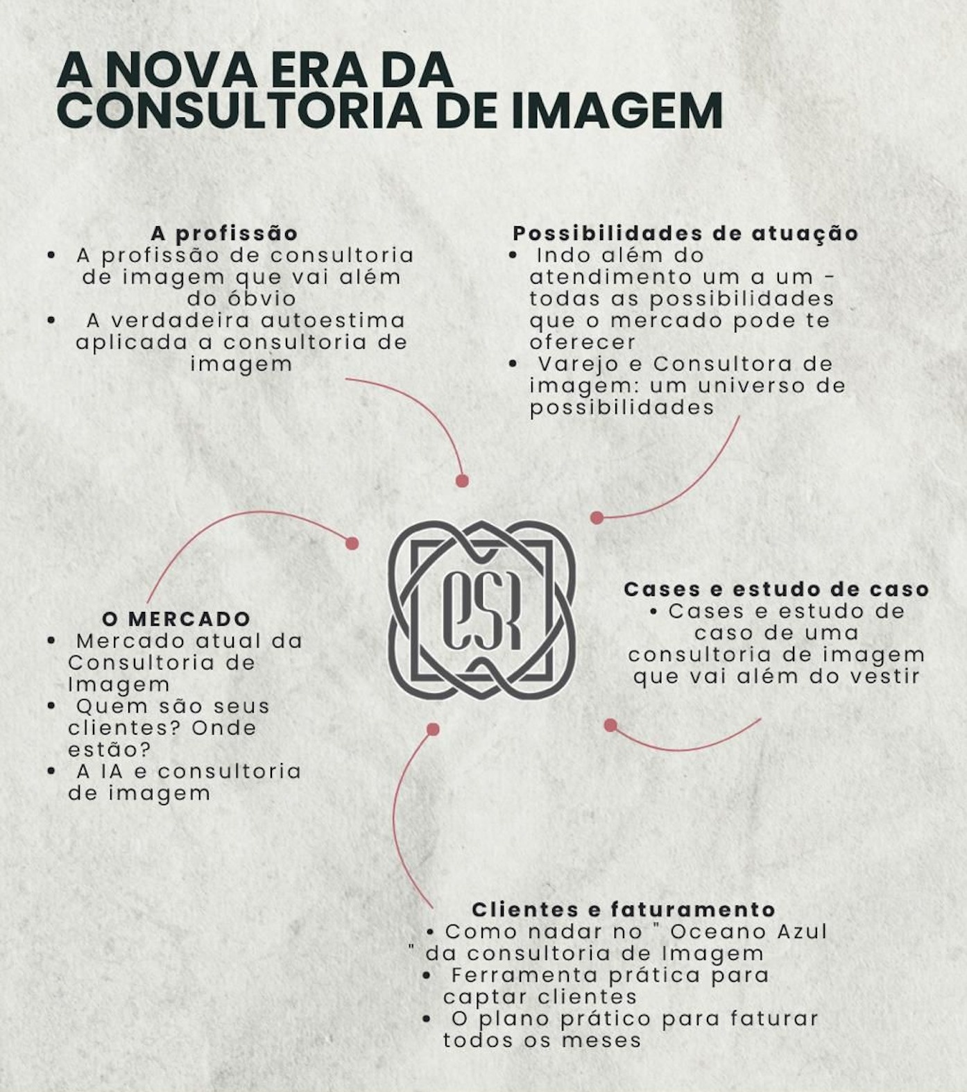 Imagem 1 da descrição do evento