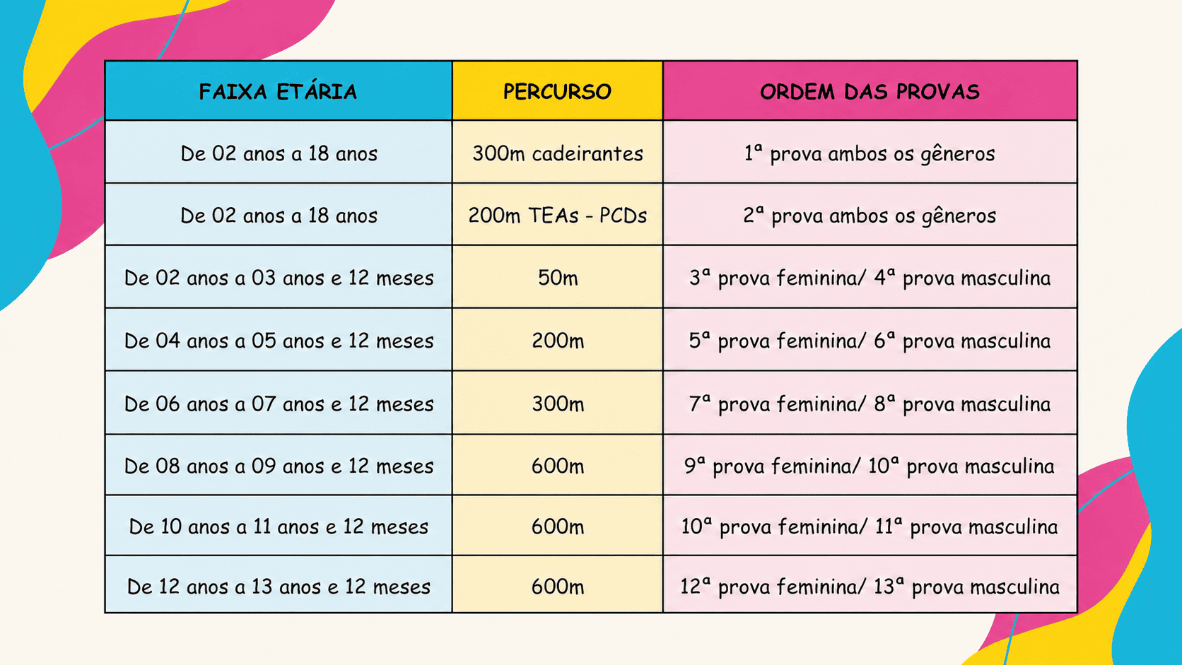 Imagem 2 da descrição do evento