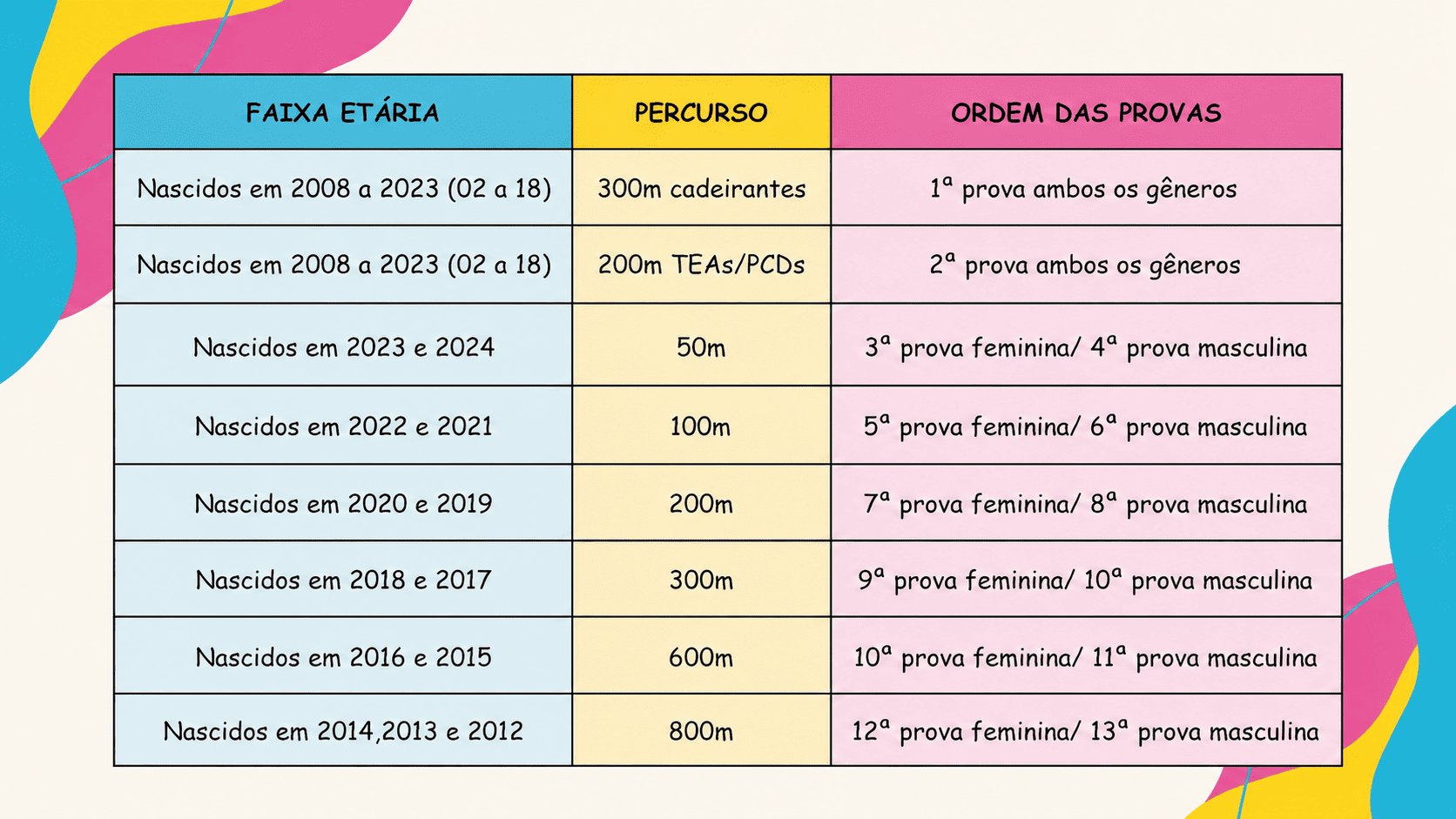 Imagem 2 da descrição do evento
