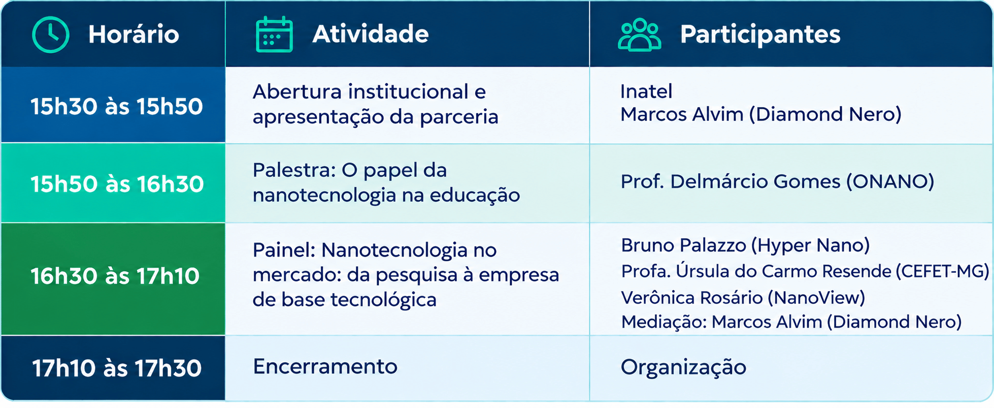 Imagem 1 da descrição do evento