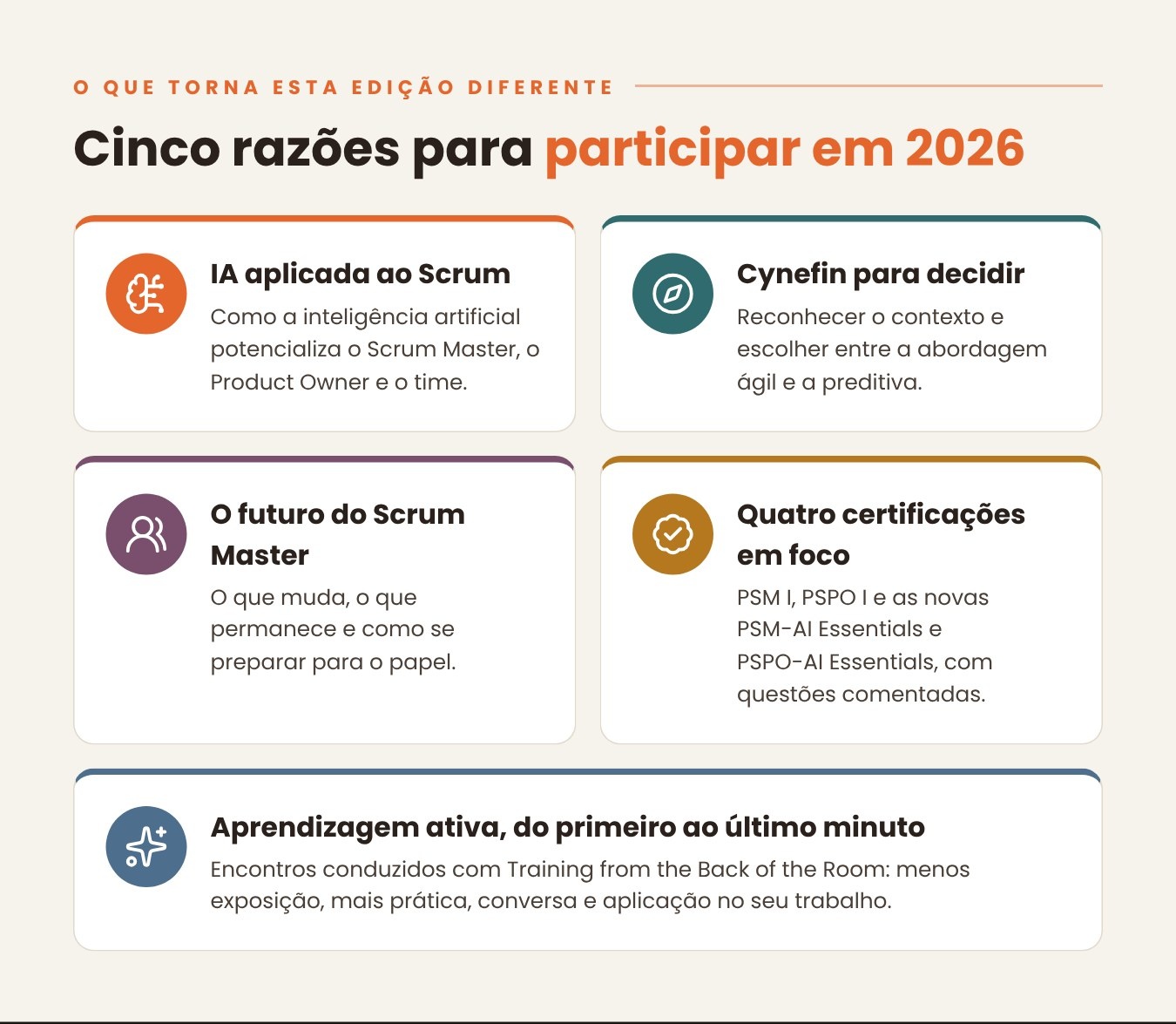 Cinco razões para participar: IA aplicada ao Scrum; Cynefin para decidir entre abordagem ágil e preditiva; o futuro do Scrum Master; quatro certificações em foco (PSM I, PSPO I, PSM-AI Essentials e PSPO-AI Essentials); aprendizagem ativa com Training from the Back of the Room.